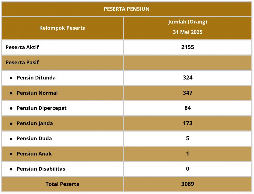 Peserta Mei
