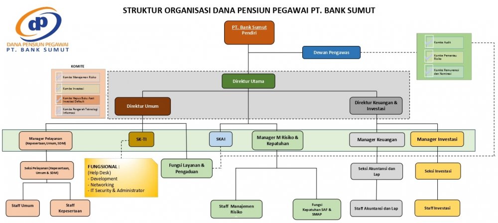 Struktur Dapen 2026