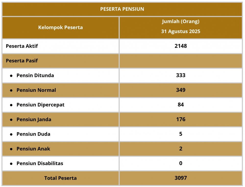 Peserta Agustus 2025 new