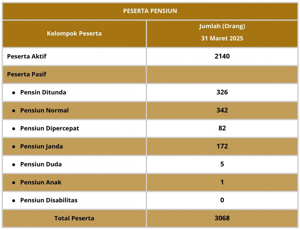 Peserta Maret