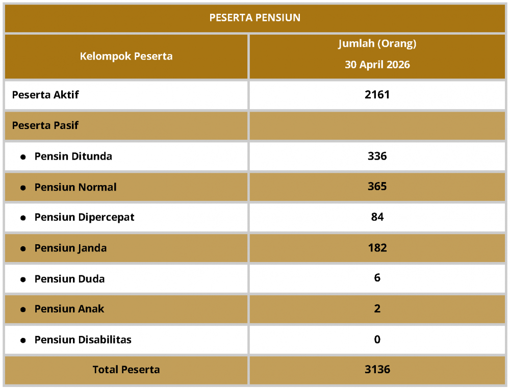 Peserta April 2026