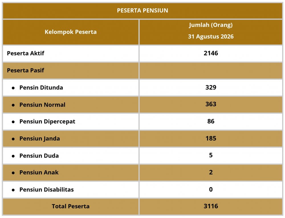 Peserta Agustus 2026