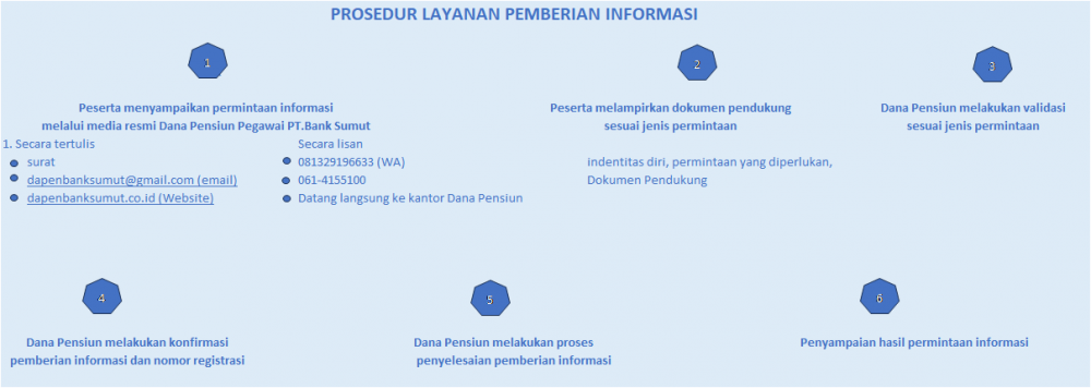 Layanan Pemberian Informasi