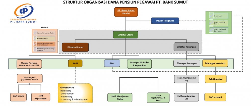 Struktur Dapen 2025