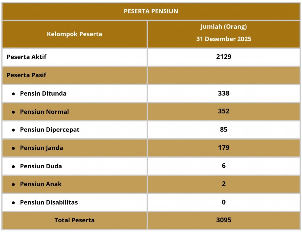 Peserta Desember 2025